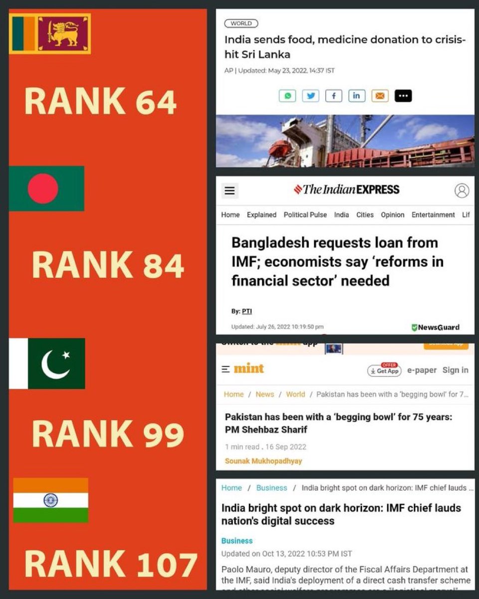 rishibagree's tweet photo. Reality of World Hunger Index https://t.co/YH9ODy2KRg