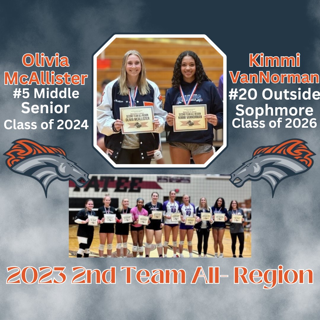 EastForsythVB's tweet photo. 🎉Congratulations to our very own Head Coach Chris James on the 2023 Coach of Year 4A-Region 8 Award and to 4 of our Varsity Lady Broncos for making All-Region Teams! 
🧡1st Team All-Region: Mataya Orth &amp; Macy Meadows 
💙2nd Team All-Region Olivia McAllister &amp; Kimmi VanNorman https://t.co/yeZwzIuvmF