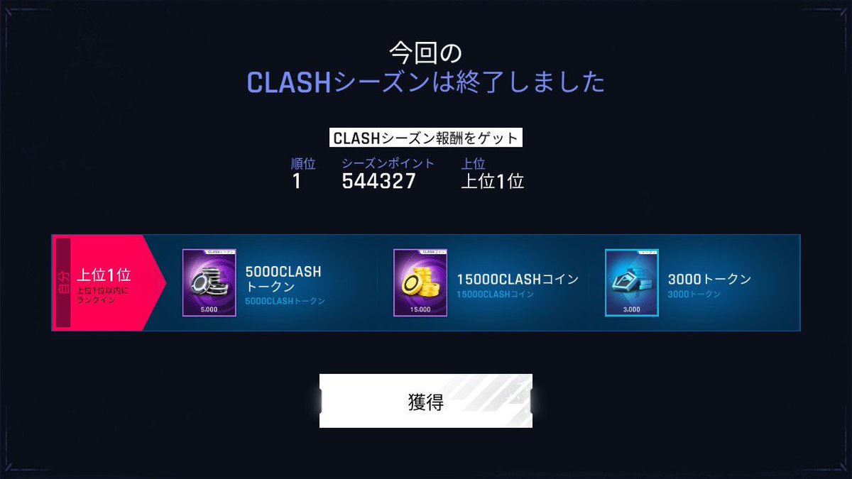 WhiteLegendsJPN's tweet photo. 3回目の1位！お疲れ様でした！
10.6万差ってマジ...?
流石に強すぎたか。
#WLWITHUS https://t.co/RGrrOgPlk0