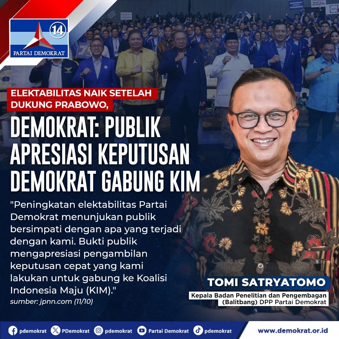PDemokrat's tweet photo. Elektabilitas Naik Setelah Dukung Prabowo, Demokrat: Publik Apresiasi Keputusan Demokrat Gabung KIM

"Peningkatan elektabilitas Partai Demokrat menunjukkan publik bersimpati dengan apa yang terjadi dengan kami. Bukti publik mengapresiasi pengambilan keputusan cepat yang kami lakukan untuk bergabung ke Koalisi Indonesia Maju (KIM)."

Tomi Satryatomo
Kepala Badan Penelitian dan Pengembangan (Balitbang) DPP Partai Demokrat

#DemokratBersamaPrabowo 
#DemokratS14P
