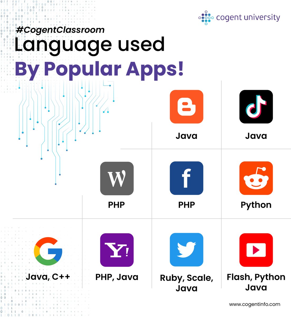 Cogentuni's tweet image. Explore the digital landscapes of your favorite apps and uncover the secrets of the coding languages used by them. From PHP to Python and the robustness of Java, learn how coding choices shape the apps we can't live without. 📱💻
#AppDevelopment #CodingLanguages #TechInsights
