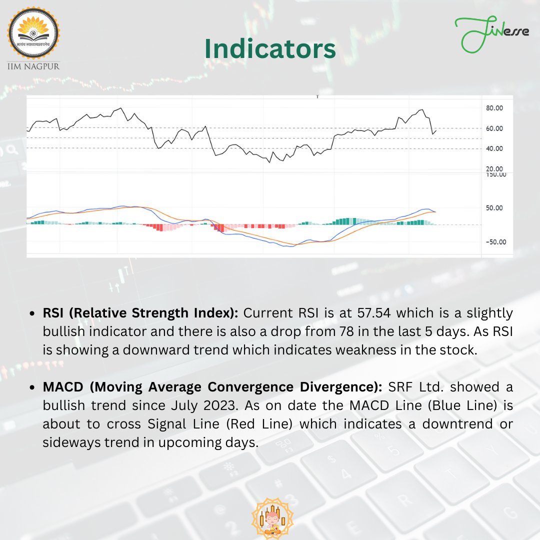 FINesse_IIMN's tweet photo. #IIM #iimnagpur #iimmba #mba #finance #financeknowledge  #StockMarket https://t.co/Rn9lnXpcDJ