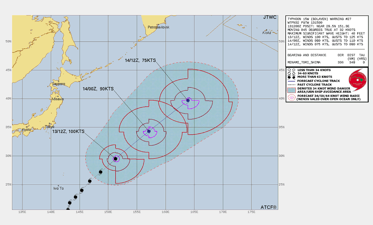 LimWeather's tweet photo. #Bolaven down to 115mph C3 moving away from #CNMI, #Guam and #OgasawaraIslands esp #IwoTo, #TokyoPrefecture, #Japan, heading OTS, with no land threat
#Tropicswx #wxtwitter #台風15号 #TyphoonBolaven #GUwx #CNMIwx #Typhoon #SuperTyphoonBolaven #Category5 #SuperTyphoon https://t.co/Xb1qSsX0ST