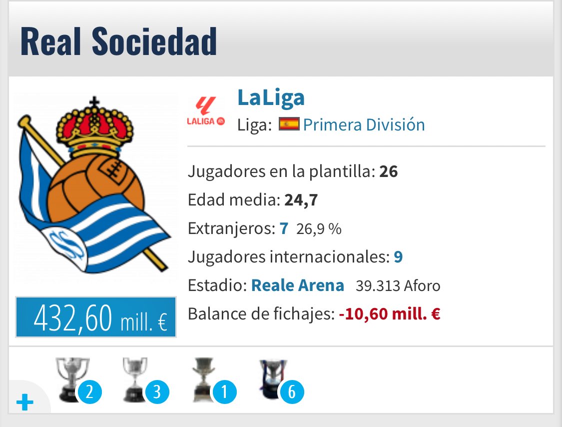 AndeerrGr's tweet image. Se ha disparado el valor de mercado de la Real. Kubo sube a 50 millones, Barrene a 15, Zubeldia a 18, Brais a 30.