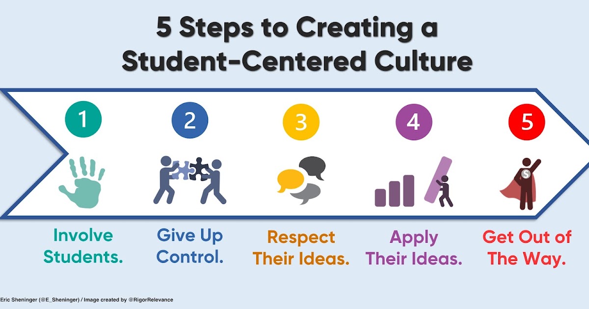 TCEA's tweet photo. 👇⭐👇⭐If you want transformation, involve your students!

https://t.co/kgFZHnkrH5 via @e_sheninger
#edutwitter #teachersoftwitter #iteach https://t.co/Pj66GrT4r0