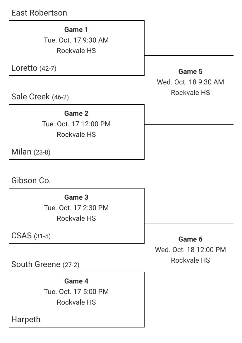 Harpeth Volleyball Club tweet media