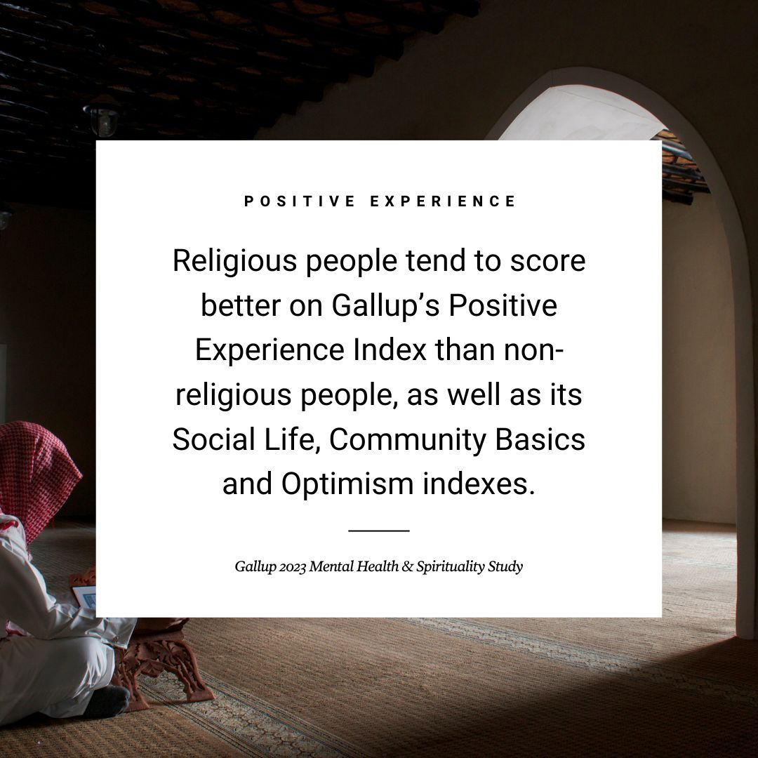 Even as academic research into the benefits of religion on wellbeing have increased, many are still turning away from religious practice. Learn more about the report: buff.ly/3ZIKADE #FAMI #Spirituality #Gallup #MentalHealth