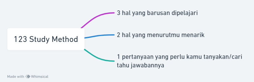 "abis baca artikel, aku pasti langsung lupa sama isinya."
"gimana ya, cara belajar biar lebih lama ingetnya?"

pake 123 Study Method aja!

a thread