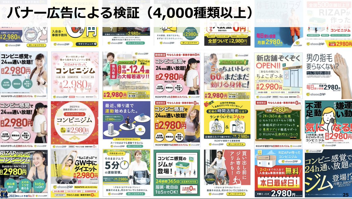 maxY0800's tweet photo. 【1年で退会率40%減のchocoZAPがヤバすぎる...】

創業から約1年でアクティブ会員数80万人に達し、とんでもない速さでchocoZAPは日本一になりました

anytimeなどが長い期間を経て獲得してきた会員数をわずか1年で超えており、グラフがすごいことになっています...

chocoZAPがここまで大きく成長したのは、今まで競合が成し得なかった筋トレ超ライト層の獲得にあると考えます

「多少健康意識はあるが、ジムに月8000円も払いたくない」といった超ライト層に刺さるようなサービス/価格/訴求を実現することで、新規顧客層の大量獲得に成功しています

そんなchocoZAPのすごい点は下記3点
①クリエイティブの試行回数
②ゴリゴリのDX化
③退会率4割減

①クリエイティブの検証回数
chocoZAPがこれだけ急成長したのは紛れもなくクリエイティブ検証数にあります
もっと言えばその検証数を達成するだけのPDCAの早さです

▶︎ チラシ 500種類以上
▶︎ バナー広告 4,000種類以上
▶︎ LP 200種類以上
これだけの検証を約1年で行っています

②ゴリゴリのDX化
入会時にもらえるスターターキット（体組成計/ヘルスウォッチ）とアプリが連動しており素早く効果を実感できるように
また、chocoZAPアプリ内でトレーニングに関する動画を視聴できます
これらの施策により、顧客の熱を保つことに成功しています

また、今後は
▶︎ 睡眠記録
▶︎ 食事記録

などのアップデートが予定されています
DX化によって顧客の心をガッチリ掴んでます

③退会率4割減
chocoZAPが開始時点から約4割退会率が減少しています
上記で述べたDX化による効果だけでなく、
来訪の少ない顧客に対して定期的にリマインドをしているとのこと

chocoZAPはDX関連に多くの投資をしているため、今後も退会率は減少する見込みが高いです

今後どこまで大きくなるのか、とても楽しみですね