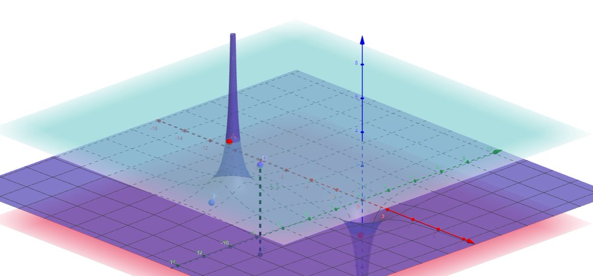I do love geogebra

geogebra.org/m/axf4pjxb