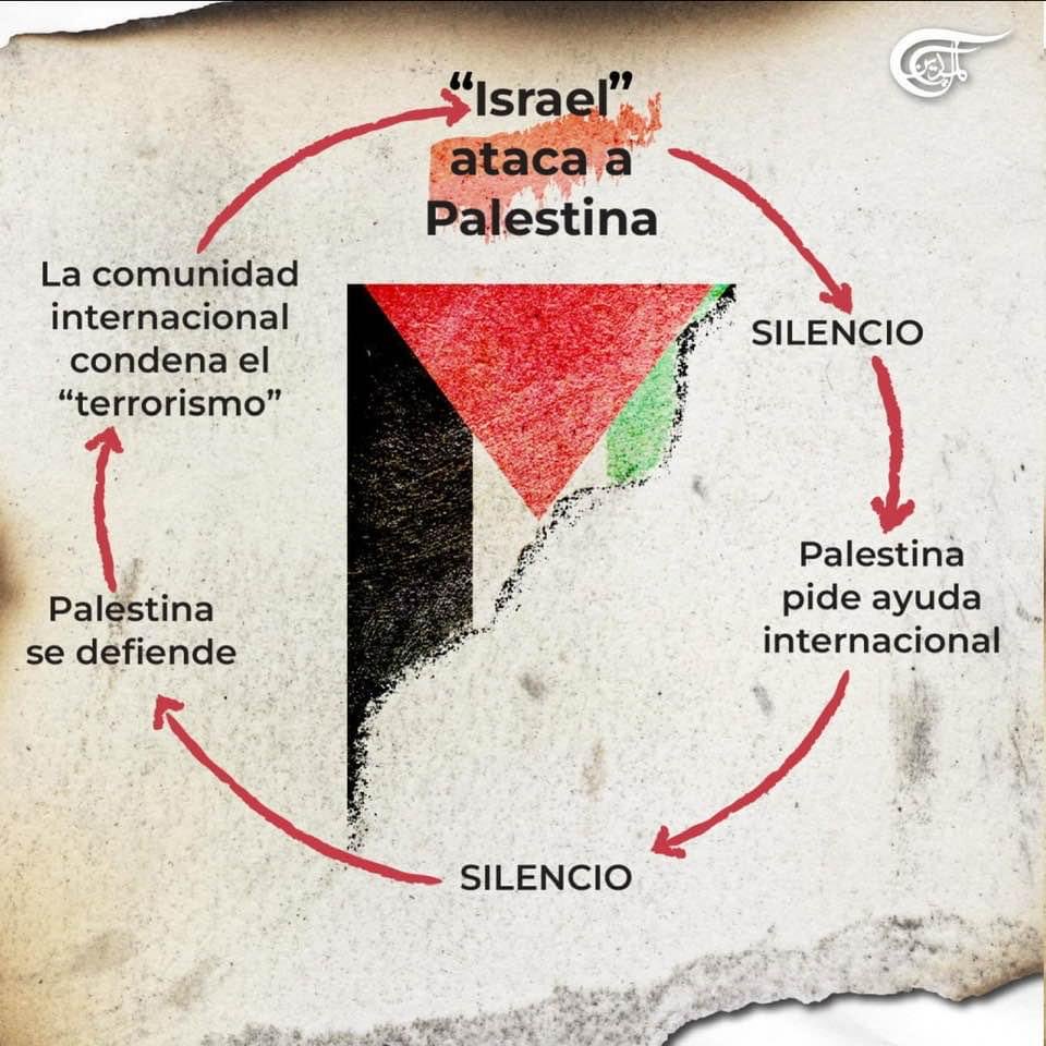 AmirkoHerBa - 15 de mayo Yawm al-nakba tweet media