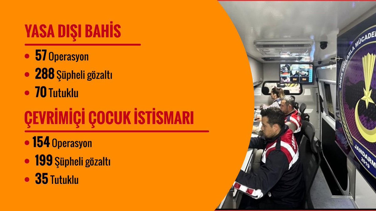 Son 1️⃣2️⃣0️⃣ günde; ❌Twitter (X) üzerinden, 100 milyon 94 bin 311 hesaptan 4 milyar 567 milyon 336 bin 134 paylaşım yapıldı. ❌Bu paylaşımların %3️⃣0️⃣’u yani 3️⃣3️⃣ MİLYONDAN fazlası bilgisayarlar tarafından yönetilen BOT hesaplardı. ❌Tüm paylaşımlarım %4️⃣1️⃣’inin olumsuz ve…