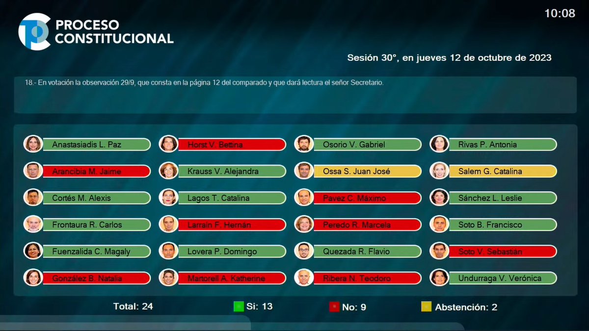 Se rechaza sugerencia que buscaba integrar a Juzgados de Policía Local dentro del Poder Judicial, lo que también los consideraba dentro del presupuesto. Actualmente, dependen y seguirán dependiendo económicamente de sus respectivas municipalidades.