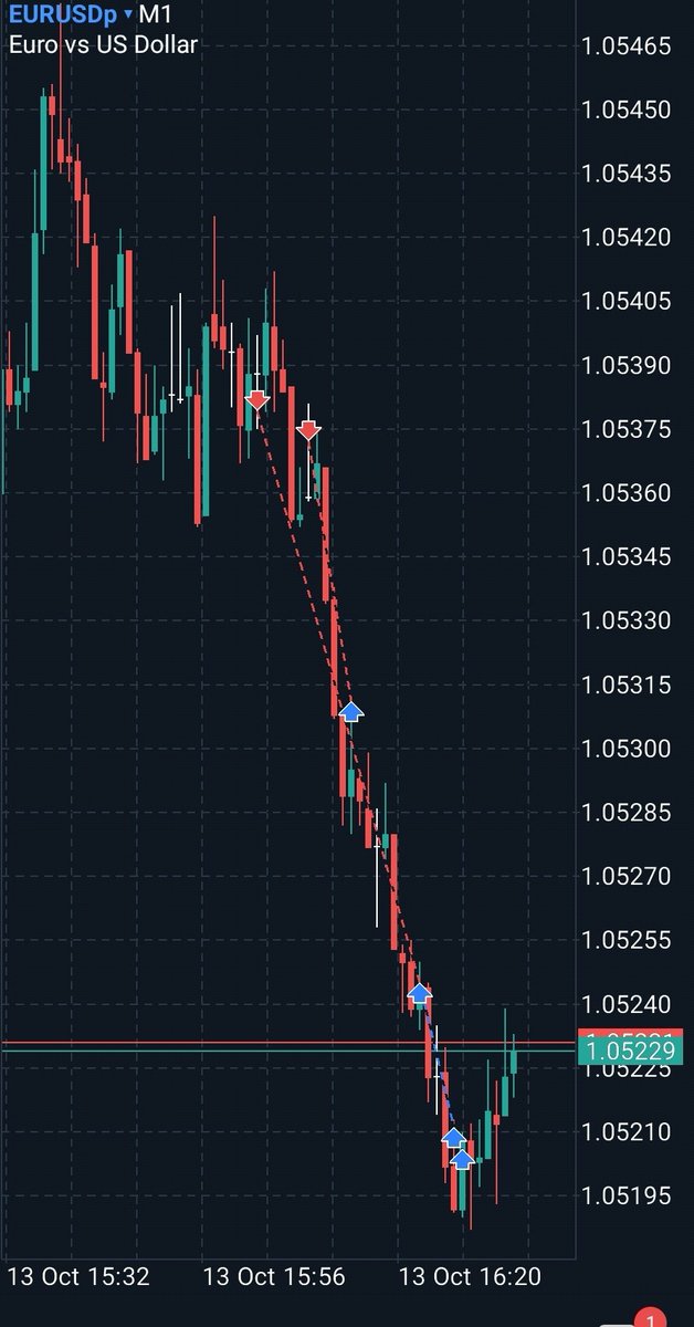 Eli_FX_so_EZ's tweet photo. NY Reversal Trade / Scalp..
News ahead better be out early..

#M1PrecisionTrading https://t.co/YAvjEqCmNv