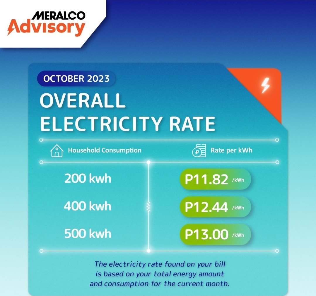 JPaulVis's tweet photo. @meralco Hi does this rates also apply to Business - General Service A? Does the price PER kWh also vary depending on consumption for commercial type? https://t.co/2ljD5AOEFL