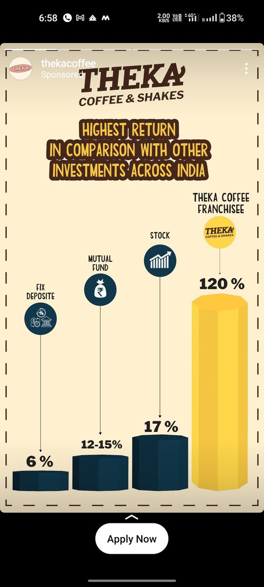 Ankit16050's tweet photo. Not sure why a franchisee is compared to Securities here. A franchisee requires further efforts and investments to sustain, unlike a financial instrument.

Can this be regarded as #misselling?

@thekacoffee #thekacoffee https://t.co/YeePXllumr