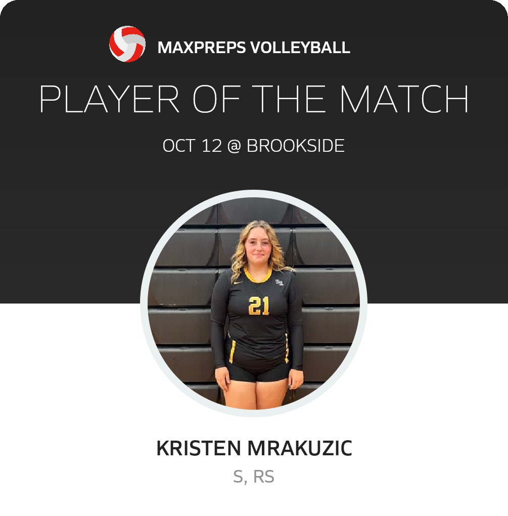 Congratulations to JV #POG Kristen Mrakuzic with 2 aces, 1 point, 1 kill, 3 assists, and 6 digs! #ysh #BRVB23