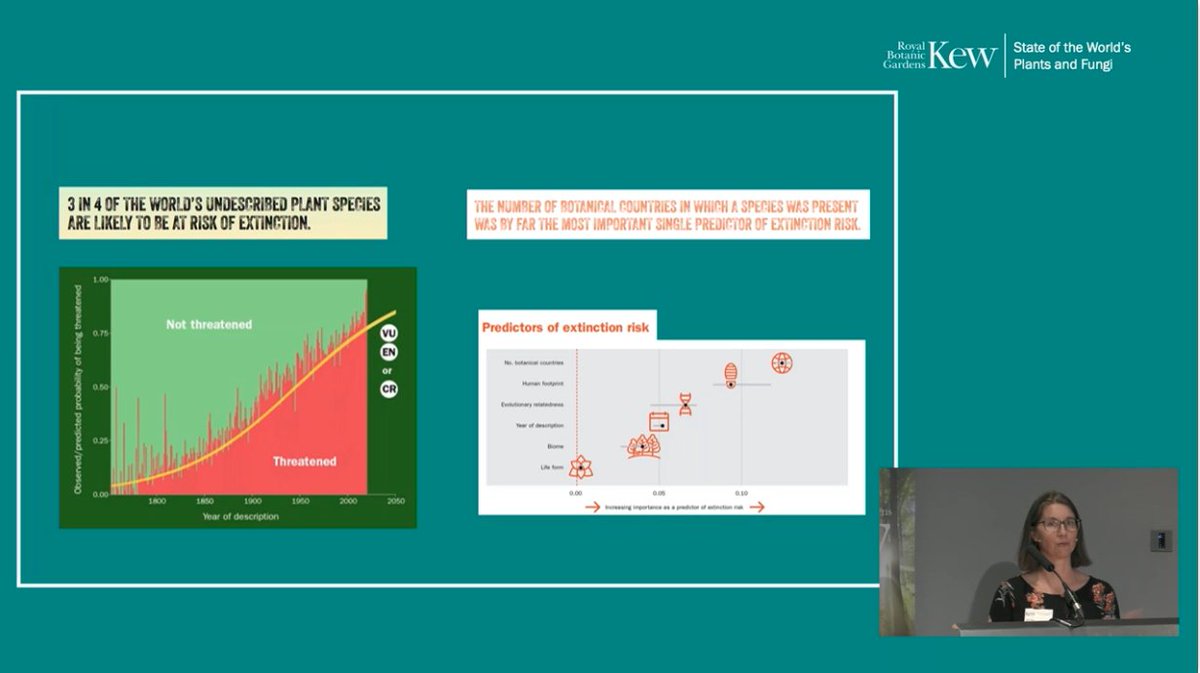 #SOTWPF <a href="/MalinRivers/">Malin Rivers</a> summarises Session 3: What do we know about extinction risk? Very few fungi described or have IUCN red list assessments. 45% plants (&amp; 75% of undescribed spp.) at risk of extinction. 220K plants are endemics - alignment w/ national priorities impt @KewScience