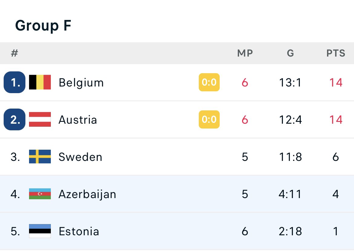 🇪🇪 Estonian Football Podcast 🇪🇪 tweet media