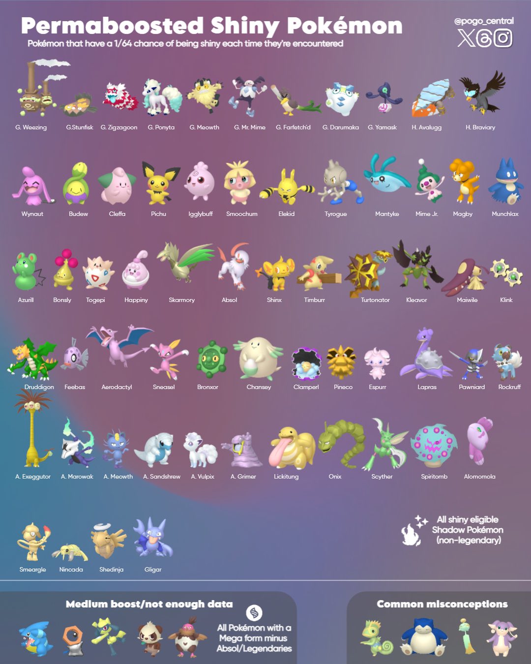 The Top 10 Best Pokemon In Pokémon Go 2023#pokemongo #pokemongoshiny #, blissy pokemon go