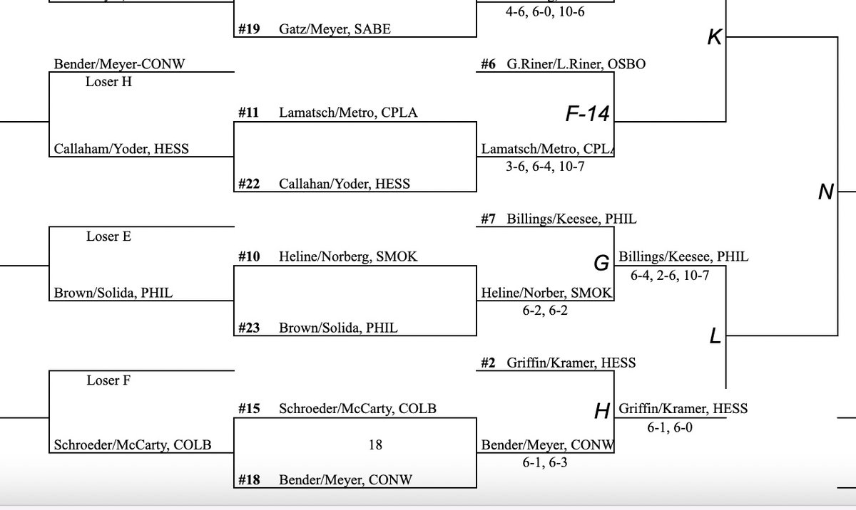 Swather Athletics tweet media