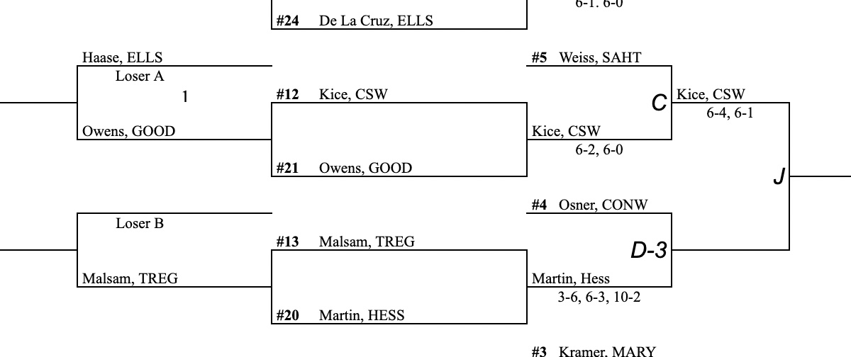 Swather Athletics tweet media