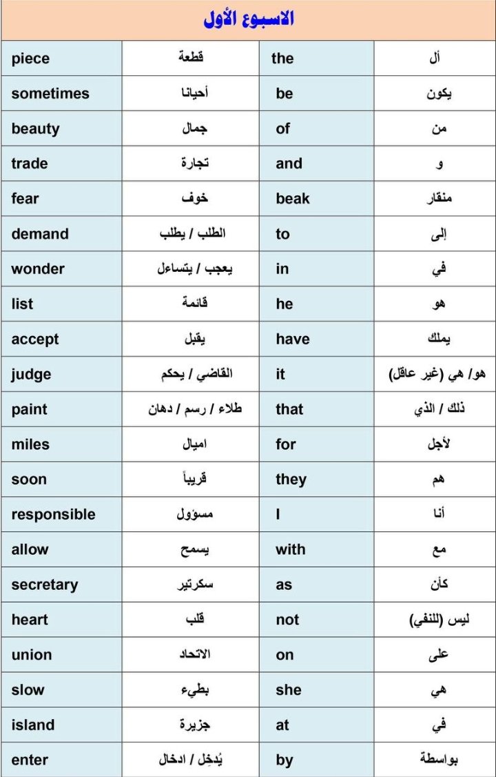 اهم 200 كلمة انجليزية مترجمه
احفظها وبتتقنها بكل أريحية