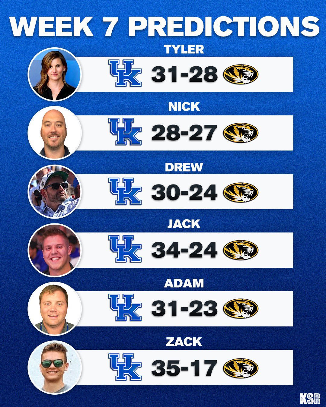 Kentucky vs Missouri Preview, Spread, How To Watch, More On3