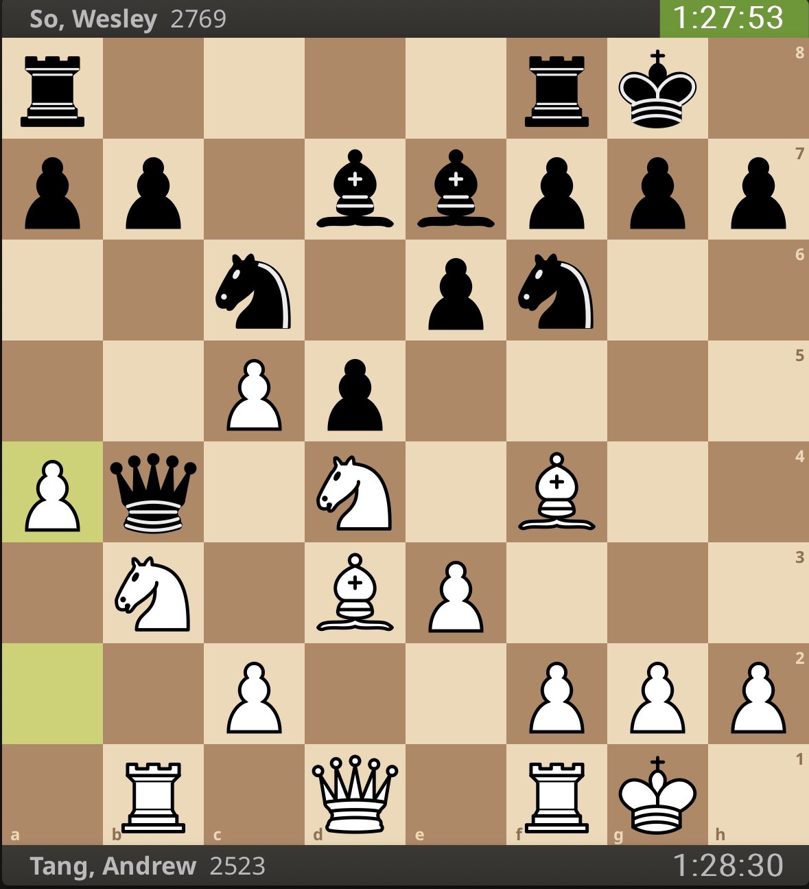 Saint Louis Chess Club on X: Check out this interesting position resulting  from the London System. Follow the action Live to see this game unfold.⬇️   #USChessChamps #STLChessClub   / X