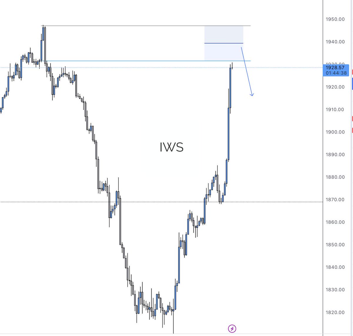 ProForexCoach's tweet photo. #GOLD area of interest for next week.
#xauusd #forexsignal https://t.co/Di2BpQsT34