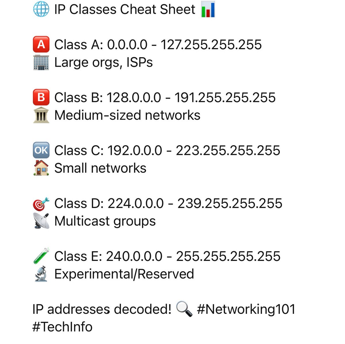 jxvargs's tweet image. IP addresses decoded! &amp;amp; #Networking101
#TechInfo