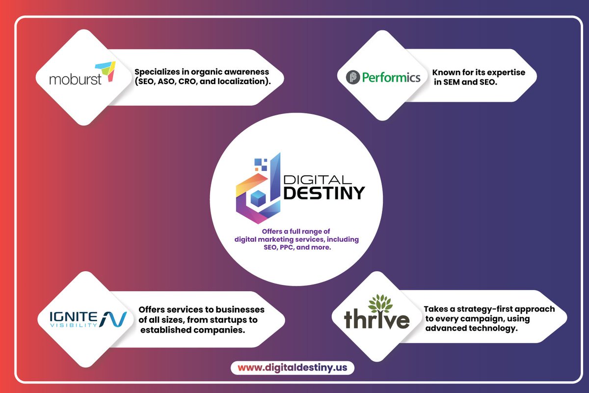 Digital Destiny (@DigiDestin2020) / Posts / X