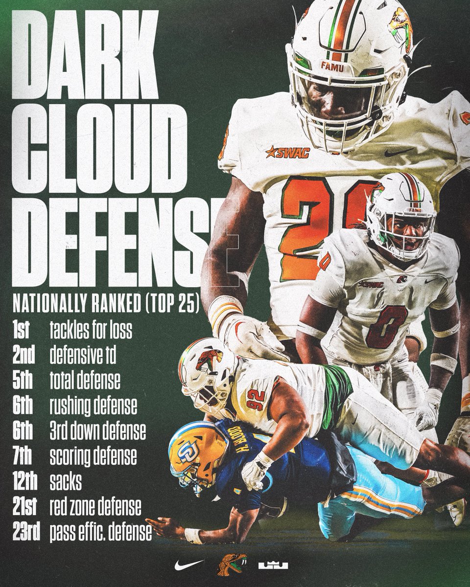 𝗗𝗔𝗥𝗞 𝗖𝗟𝗢𝗨𝗗 𝗗𝗘𝗙𝗘𝗡𝗦𝗘 One of the top defenses in the nation resides on the Highest of Seven Hills as the Rattlers are top 25 in the nation in nine defensive categories. #FAMU | #Rattlers | #OurTime