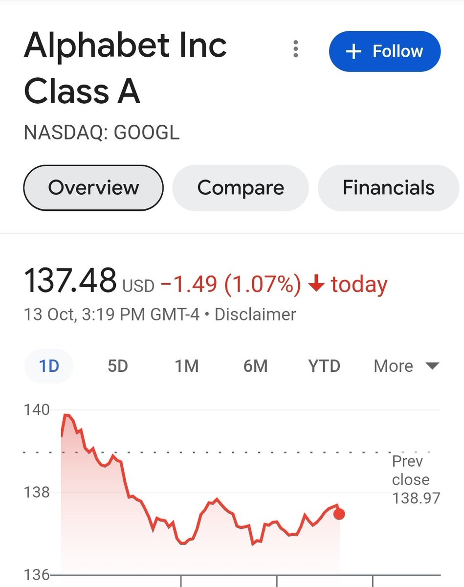 joescryptochaos's tweet image. Probably nothing.....💀

#bearmarket #topsin #exitliquidity #yallgettingrektagain #trading #stockmarket #nasdaq #sp500 #recession #crash