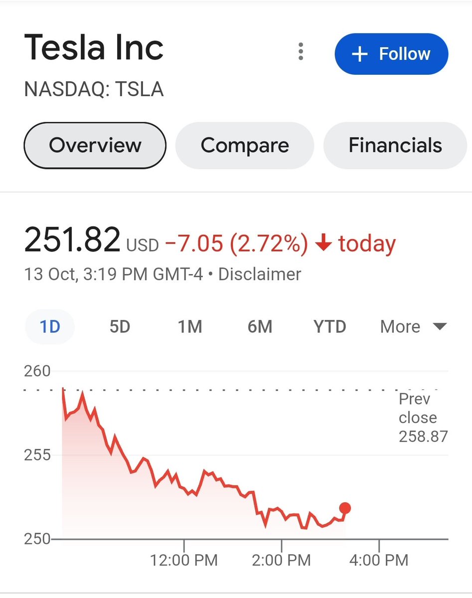 joescryptochaos's tweet image. Probably nothing.....💀

#bearmarket #topsin #exitliquidity #yallgettingrektagain #trading #stockmarket #nasdaq #sp500 #recession #crash