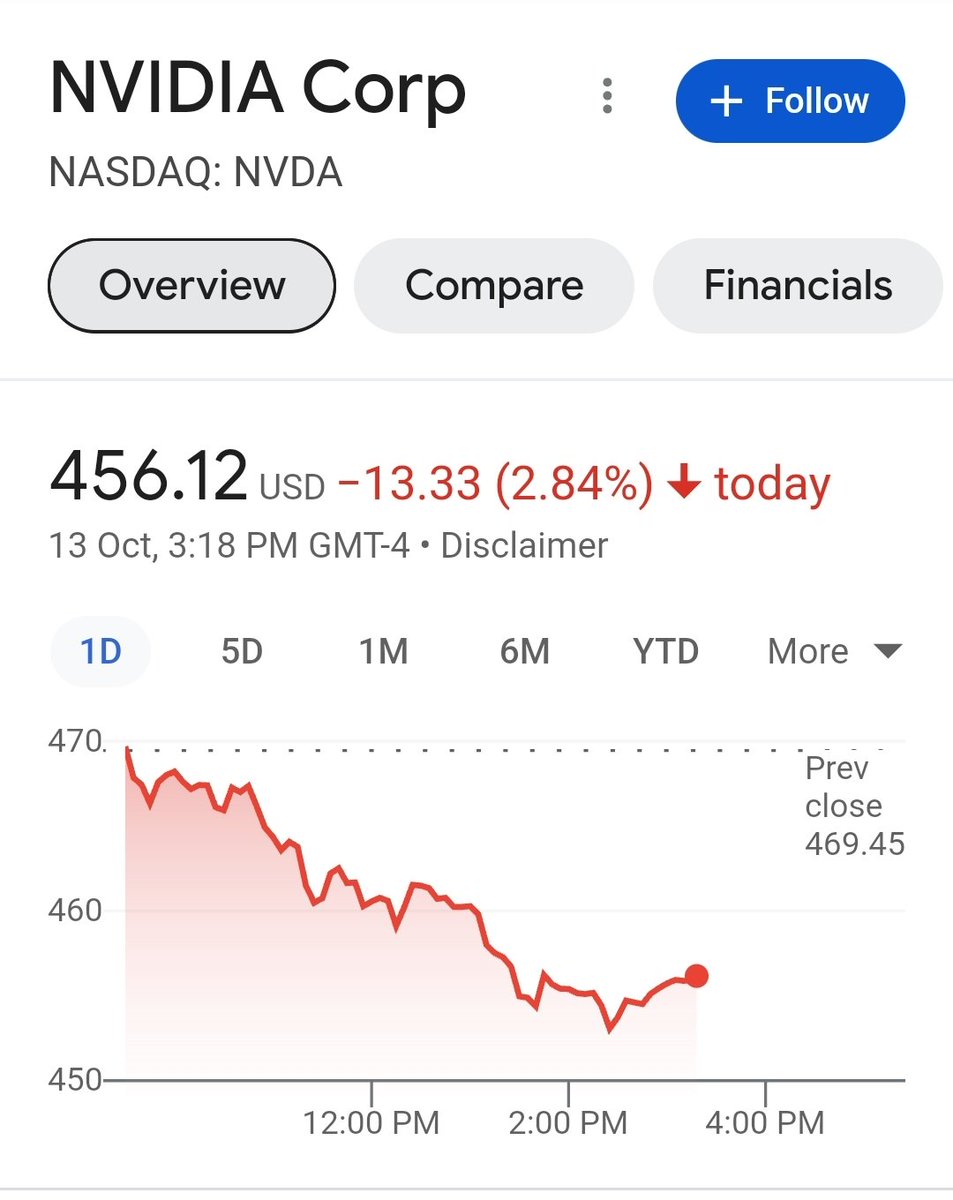 joescryptochaos's tweet image. Probably nothing.....💀

#bearmarket #topsin #exitliquidity #yallgettingrektagain #trading #stockmarket #nasdaq #sp500 #recession #crash