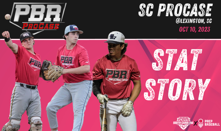 PrepBaseball_SC's tweet photo. Statistical Analysis: SC ProCase
Complete statistics and leaderboards from the SC ProCase!!
#SCProCase23
๐: https://t.co/ChQeck7K0g https://t.co/SR46yOtxto