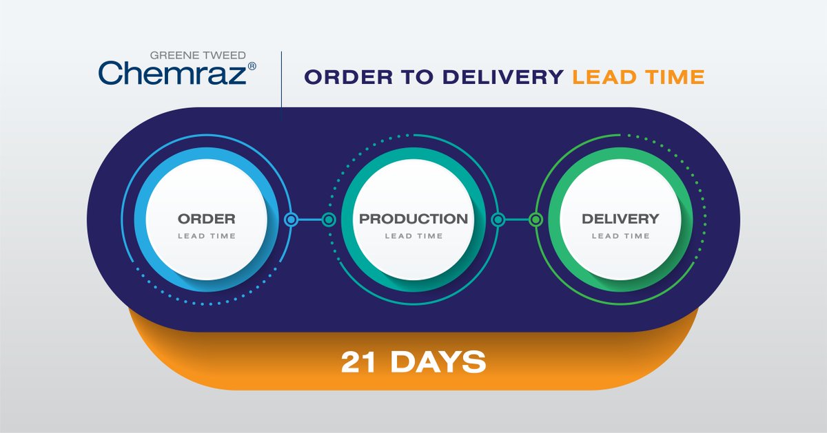 GreeneTweed's tweet photo. #SupplyChain woes got you down? Our highest performing #FFKM elastomer, Chemraz®, is ready to be custom ordered and delivered to your door in just 21 days. #FeatureFriday
https://t.co/sTHYOd9orT https://t.co/XrVSwyvQx2