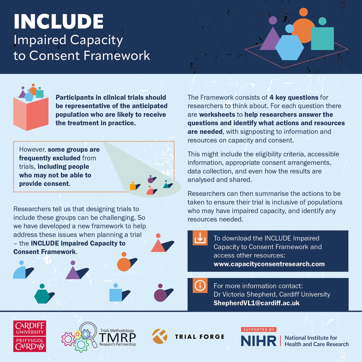 Thank you so much to @ResearchWales for acknowledging the importance of the INCLUDE Impaired Capacity to Consent Framework with a Highly Commended in the 'Innovation in Practice Award' at #ResearchWales23 #InclusiveResearch 

🔗capacityconsentresearch.com/include-impair…

📰dx.doi.org/10.13140/RG.2.…