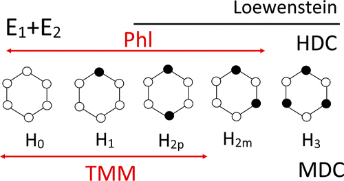 bhkenlo's tweet photo. 29Si Magic Angle Spinning Nuclear Magnetic Resonance, Fourier-Transform Infrared, and Monte Carlo Study of Synthetic Tetrasilicic Magnesium Mica Solid Solutions | Inorganic Chemistry https://t.co/nq1bcvDJnT Sanz and co-workers @InorgChem #silicon #29Si #MASNMR #TMM #TMMB https://t.co/iEpPs4eEYY