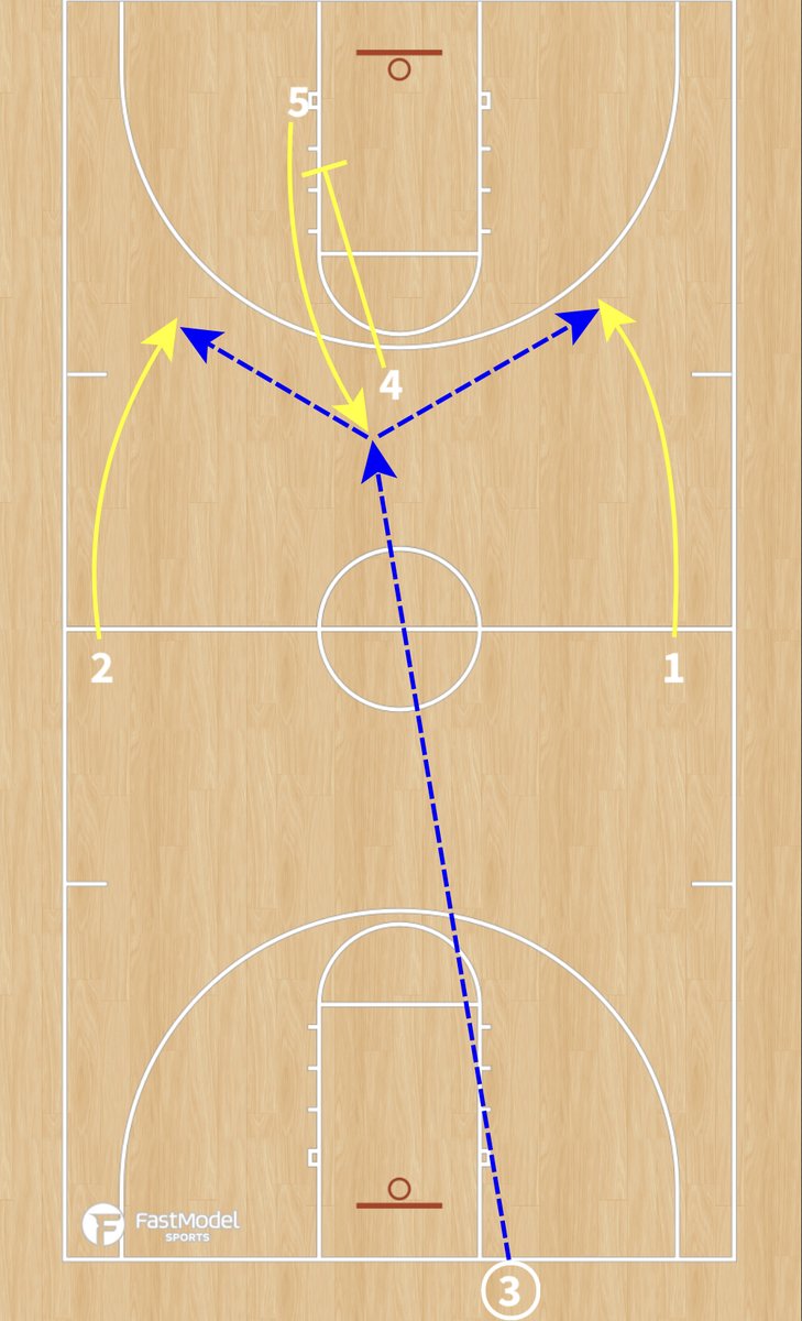 🏀 🪄

*END OF GAME*

NEED A THREE, FULL COURT TO GO