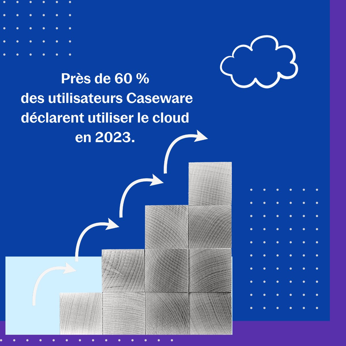 Près de 60% des participants au sondage Caseware ont répondu qu'ils utilisent des plateformes cloud en 2023. 

Qu'en est-il des tendances 2024 ?

Répondez au sondage : surveymonkey.com/r/24-acc-partn…