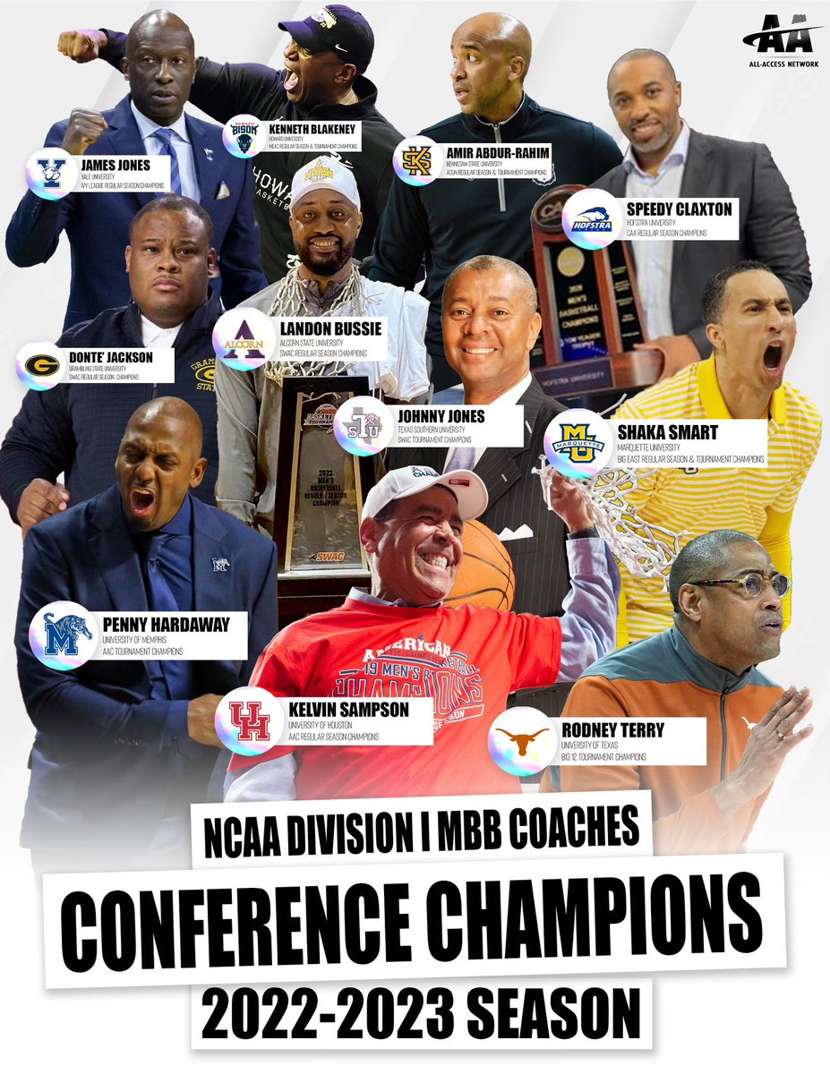 Huge SALUTE to these Minority Coaches in MBB who won a CHAMPIONSHIP last season‼️🏆 @Iam1Cent @YaleCoachJones @PoopeeBlakeney @sunsetAMIR @speeddeamon @CoachTaeJack @landonbussie1 @CoachJohnnyJ12 @CoachShakaSmart @CoachSampsonUH @RodneyTerry Retweet🔂& Wish them success this