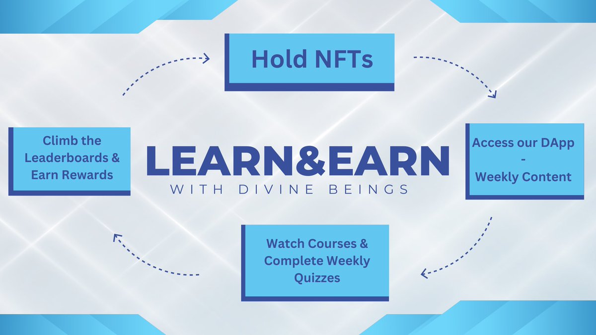 DivineBeingsINJ's tweet photo. 💸INTRODUCING: Learn &amp; Earn💸

Not only are we going to teach you the secrets to success, we are going to reward you for learning them 🤝🏻

More intricate details on this new feature will be published in the coming days ✅

Refer to the picture below for a first glimpse 👀 

$INJ https://t.co/qcq2EkTgDK