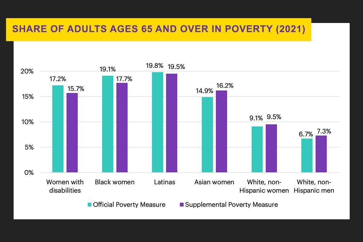 Justice in Aging tweet media