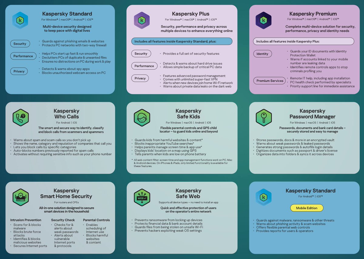 KLrecruitNA's tweet image. I invite you to Kaspersky&apos;s booth at #GITEX2023 in Dubai! 🌐

Together, let&apos;s uncover thrilling #B2B2C prospects and provide enhanced value. 🤝

📆 Date: 16-20 October 2023
📍 Venue: Dubai World Trade Centre, Hall 25, Stand H25-A30