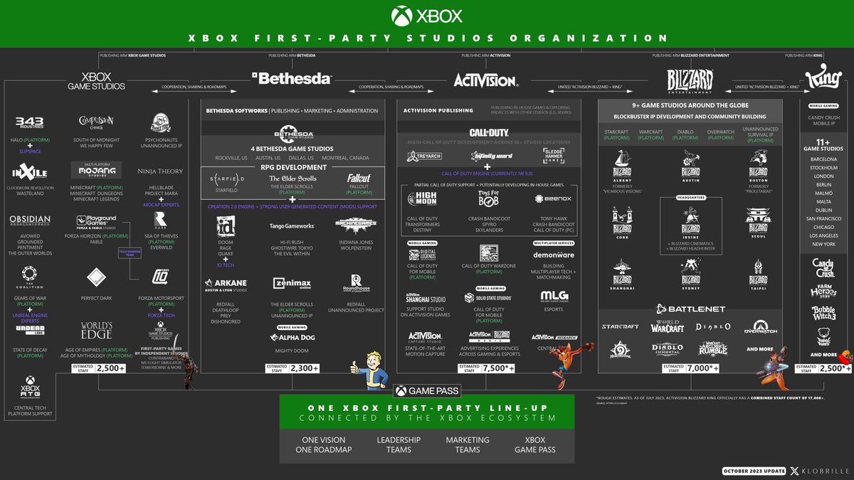 metacritic on X: Resident Evil 4 remake comes out March 24th, and you can  expect reviews late next week:  Any early Metascore  predictions for this one?  / X