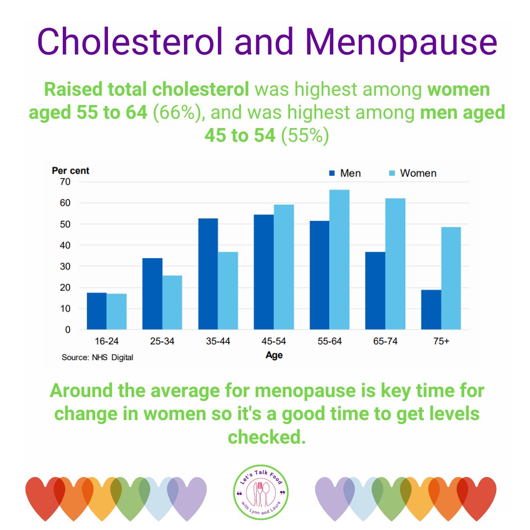 World Menopause Day is 18th October.  The focus of this year is heart health.

Why does menopause matter to heart health?

  #heartdisease #cholesterol #menopause #women #perimenopause #WorldMenopauseDay