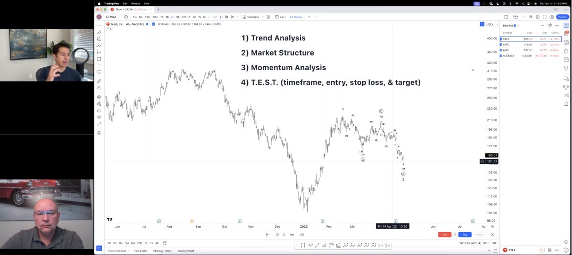 elliottwaveintl's tweet photo. Miss yesterday's #trading webinar?
Check it out as Parallax founder Imre Gams explains the Parallax T.E.S.T method and how it can help you create a solid trading plan.
https://t.co/0AGyr3cTCl
#tradingtip #tradingstrategy #tradingplan #tradingmethod #tradesetup #tradereducation https://t.co/kd95LYuCYU