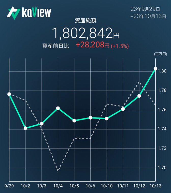 5流トレーダー田田 tweet media